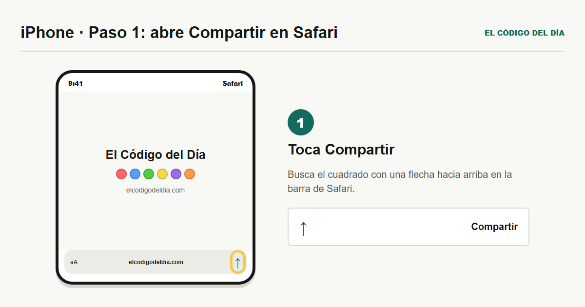 Safari en iPhone con el botón Compartir destacado en la barra del navegador