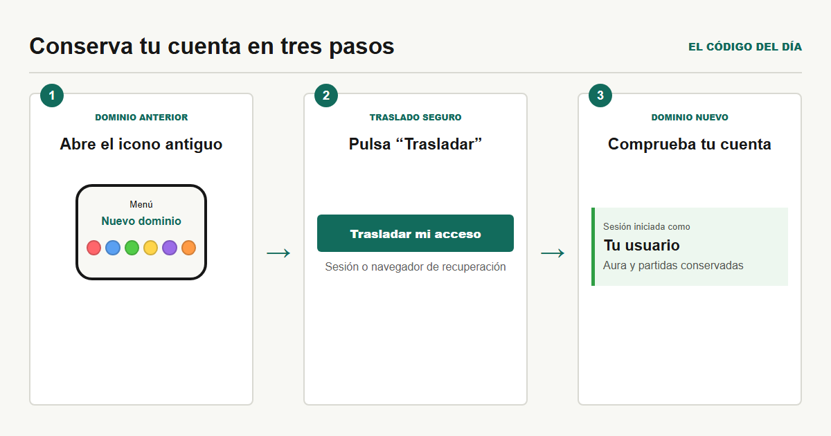 Tres pasos: abrir la instalación antigua, trasladar el acceso y comprobar la cuenta en el dominio nuevo